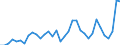 Flow: Exports / Measure: Values / Partner Country: World / Reporting Country: Finland