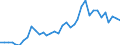 Flow: Exports / Measure: Values / Partner Country: World / Reporting Country: France incl. Monaco & overseas