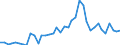 Handelsstrom: Exporte / Maßeinheit: Werte / Partnerland: World / Meldeland: Germany