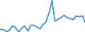 Flow: Exports / Measure: Values / Partner Country: World / Reporting Country: Hungary