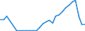 Flow: Exports / Measure: Values / Partner Country: World / Reporting Country: Latvia