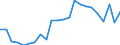 Flow: Exports / Measure: Values / Partner Country: World / Reporting Country: Luxembourg