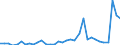 Flow: Exports / Measure: Values / Partner Country: World / Reporting Country: Mexico