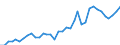 Flow: Exports / Measure: Values / Partner Country: World / Reporting Country: New Zealand