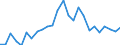 Flow: Exports / Measure: Values / Partner Country: World / Reporting Country: Slovakia