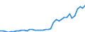 Flow: Exports / Measure: Values / Partner Country: World / Reporting Country: Spain