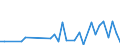 Flow: Exports / Measure: Values / Partner Country: World / Reporting Country: Switzerland incl. Liechtenstein