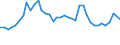 Flow: Exports / Measure: Values / Partner Country: World / Reporting Country: United Kingdom