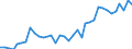 Flow: Exports / Measure: Values / Partner Country: World / Reporting Country: USA incl. PR. & Virgin Isds.