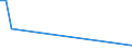 Flow: Exports / Measure: Values / Partner Country: Fiji / Reporting Country: Australia