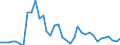 Handelsstrom: Exporte / Maßeinheit: Werte / Partnerland: Fiji / Meldeland: New Zealand