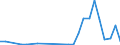 Flow: Exports / Measure: Values / Partner Country: Indonesia / Reporting Country: Belgium