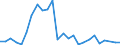 Handelsstrom: Exporte / Maßeinheit: Werte / Partnerland: Indonesia / Meldeland: Canada