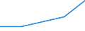 Flow: Exports / Measure: Values / Partner Country: Indonesia / Reporting Country: France incl. Monaco & overseas