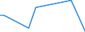 Flow: Exports / Measure: Values / Partner Country: Indonesia / Reporting Country: Netherlands