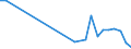 Flow: Exports / Measure: Values / Partner Country: Malaysia / Reporting Country: Germany