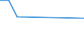 Flow: Exports / Measure: Values / Partner Country: Malaysia / Reporting Country: Hungary