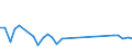 Flow: Exports / Measure: Values / Partner Country: Malaysia / Reporting Country: Netherlands