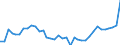 Flow: Exports / Measure: Values / Partner Country: Malaysia / Reporting Country: New Zealand