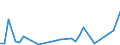 Flow: Exports / Measure: Values / Partner Country: Malaysia / Reporting Country: United Kingdom