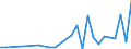 Flow: Exports / Measure: Values / Partner Country: Netherlands / Reporting Country: Austria