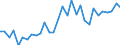 Flow: Exports / Measure: Values / Partner Country: Netherlands / Reporting Country: Belgium