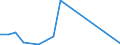 Flow: Exports / Measure: Values / Partner Country: Netherlands / Reporting Country: Canada