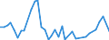 Flow: Exports / Measure: Values / Partner Country: Netherlands / Reporting Country: Denmark