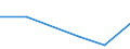 Flow: Exports / Measure: Values / Partner Country: Netherlands / Reporting Country: Estonia