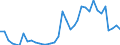 Flow: Exports / Measure: Values / Partner Country: Netherlands / Reporting Country: France incl. Monaco & overseas