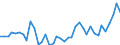 Flow: Exports / Measure: Values / Partner Country: Netherlands / Reporting Country: Germany