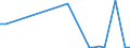 Flow: Exports / Measure: Values / Partner Country: Netherlands / Reporting Country: Greece