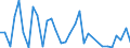 Flow: Exports / Measure: Values / Partner Country: Netherlands / Reporting Country: Hungary