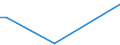 Flow: Exports / Measure: Values / Partner Country: Netherlands / Reporting Country: Ireland