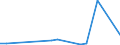 Flow: Exports / Measure: Values / Partner Country: Netherlands / Reporting Country: New Zealand