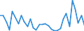 Flow: Exports / Measure: Values / Partner Country: Netherlands / Reporting Country: Poland