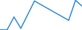 Flow: Exports / Measure: Values / Partner Country: Netherlands / Reporting Country: Slovakia