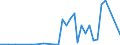 Handelsstrom: Exporte / Maßeinheit: Werte / Partnerland: Netherlands / Meldeland: Sweden