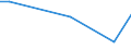 Flow: Exports / Measure: Values / Partner Country: Netherlands / Reporting Country: Switzerland incl. Liechtenstein