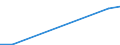 Flow: Exports / Measure: Values / Partner Country: Netherlands / Reporting Country: Turkey