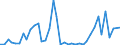 Flow: Exports / Measure: Values / Partner Country: Netherlands / Reporting Country: United Kingdom