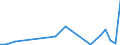 Flow: Exports / Measure: Values / Partner Country: New Zealand / Reporting Country: Belgium