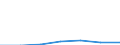 Flow: Exports / Measure: Values / Partner Country: New Zealand / Reporting Country: EU 28-Extra EU