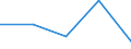 Flow: Exports / Measure: Values / Partner Country: New Zealand / Reporting Country: Germany