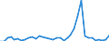 Flow: Exports / Measure: Values / Partner Country: World / Reporting Country: Australia