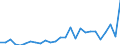 Flow: Exports / Measure: Values / Partner Country: World / Reporting Country: Austria