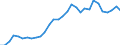 Flow: Exports / Measure: Values / Partner Country: World / Reporting Country: Belgium