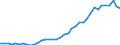 Flow: Exports / Measure: Values / Partner Country: World / Reporting Country: Canada