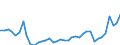 Flow: Exports / Measure: Values / Partner Country: World / Reporting Country: Denmark