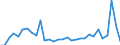 Handelsstrom: Exporte / Maßeinheit: Werte / Partnerland: World / Meldeland: Finland